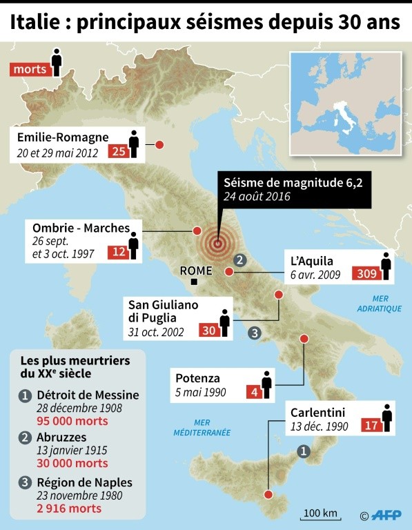 Les Principaux S Ismes En Italie Pays Expos Aux Tremblements De Terre