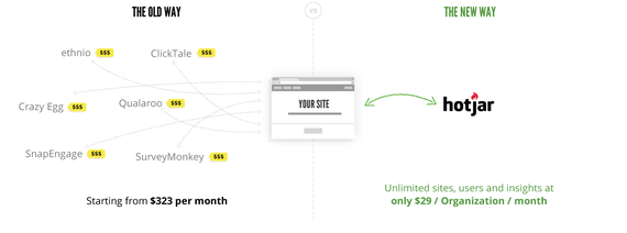 2015-11-06-1446829916-6833427-HotjarWebsiteUsabilityToolscomparison.png