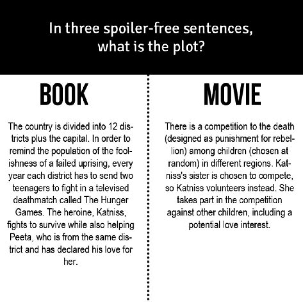 compare and contrast essay hunger games book to movie