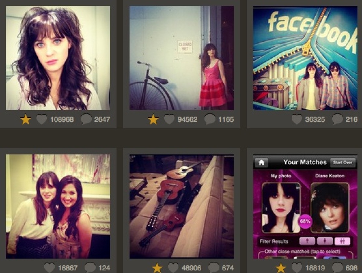 Instagram's Most Popular Users The 15 MostFollowed Celebs HuffPost