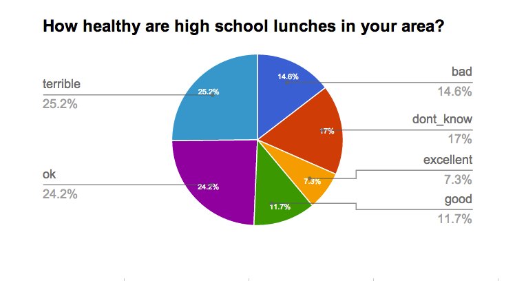 too-sick-for-school-sick-kids-school-health-child-teaching