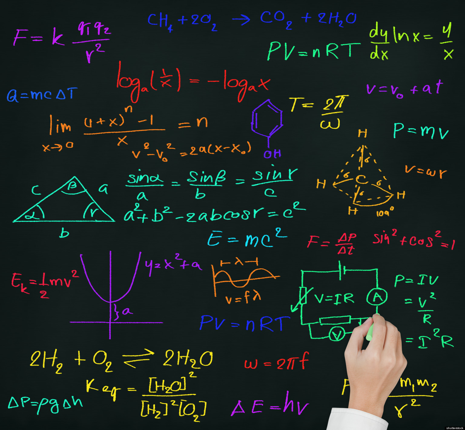 Hey, It's OK To Be Bad At Math | HuffPost