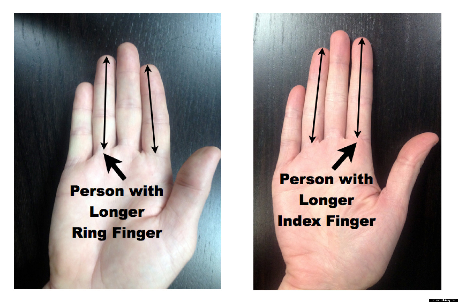 Image result for women with long index finger