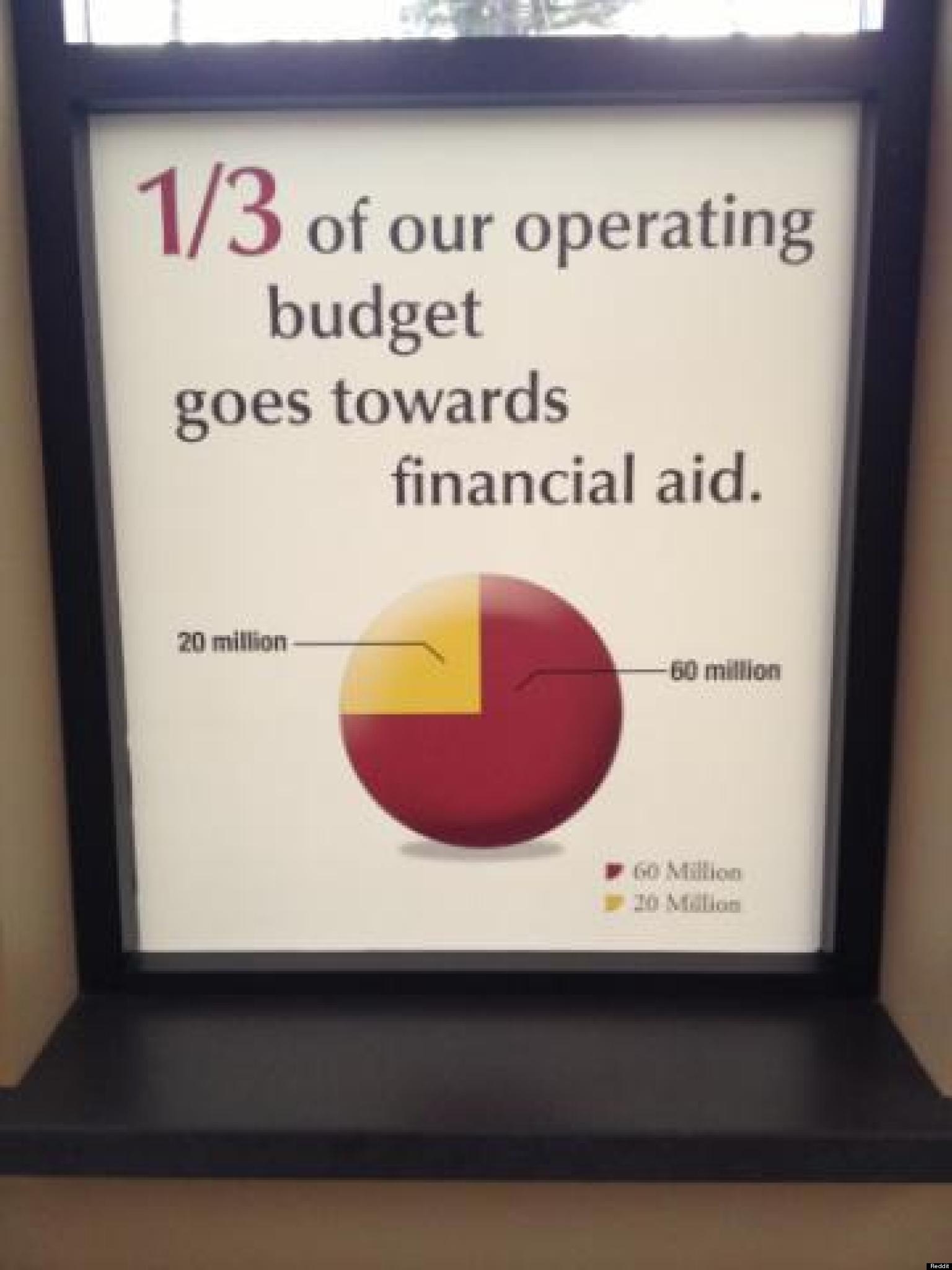 film for rights life agreement Add Doesn't Up Chart Fractions University FAIL: Tuition