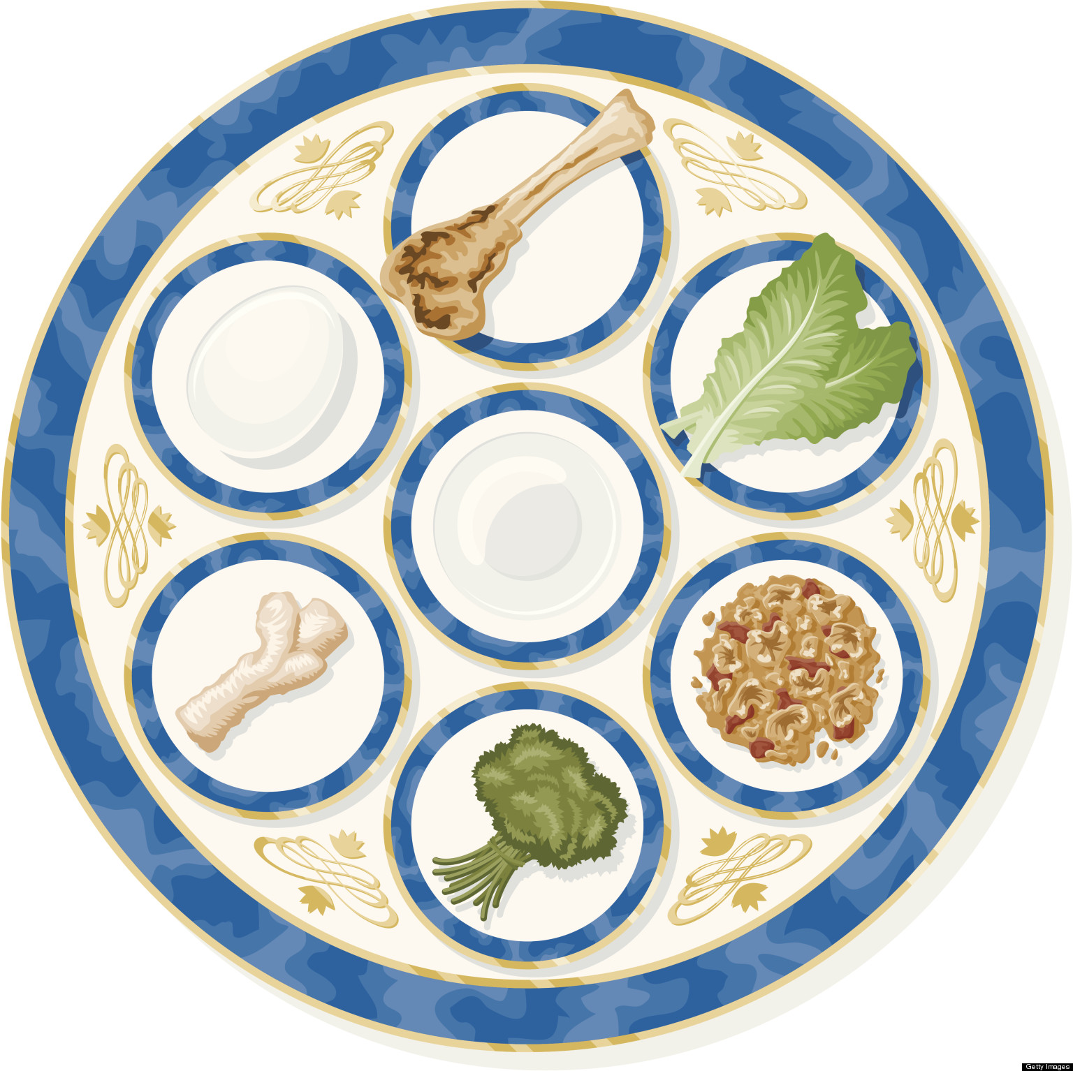 the-symbols-of-the-seder-plate