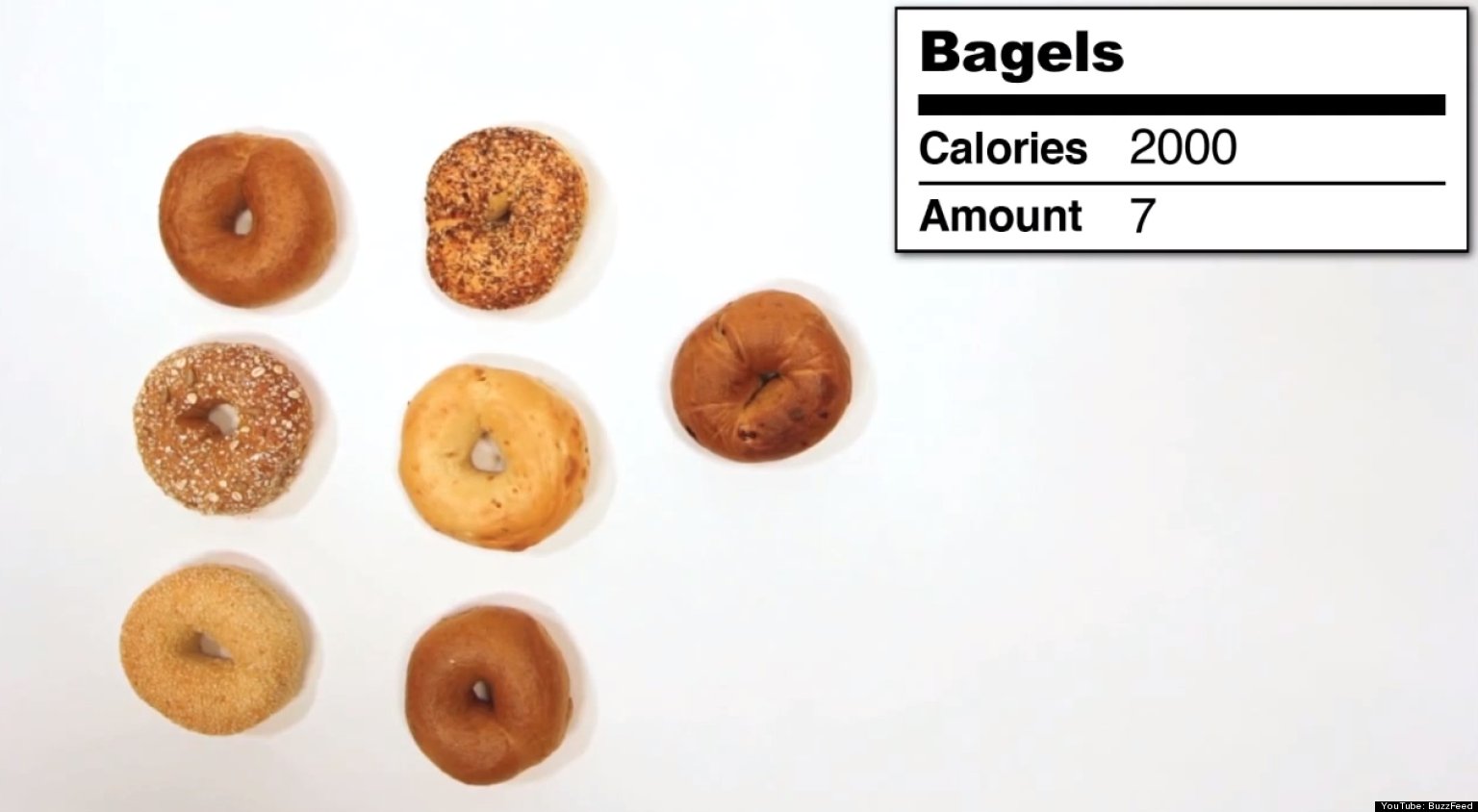 what-2-000-calories-looks-like-video-huffpost