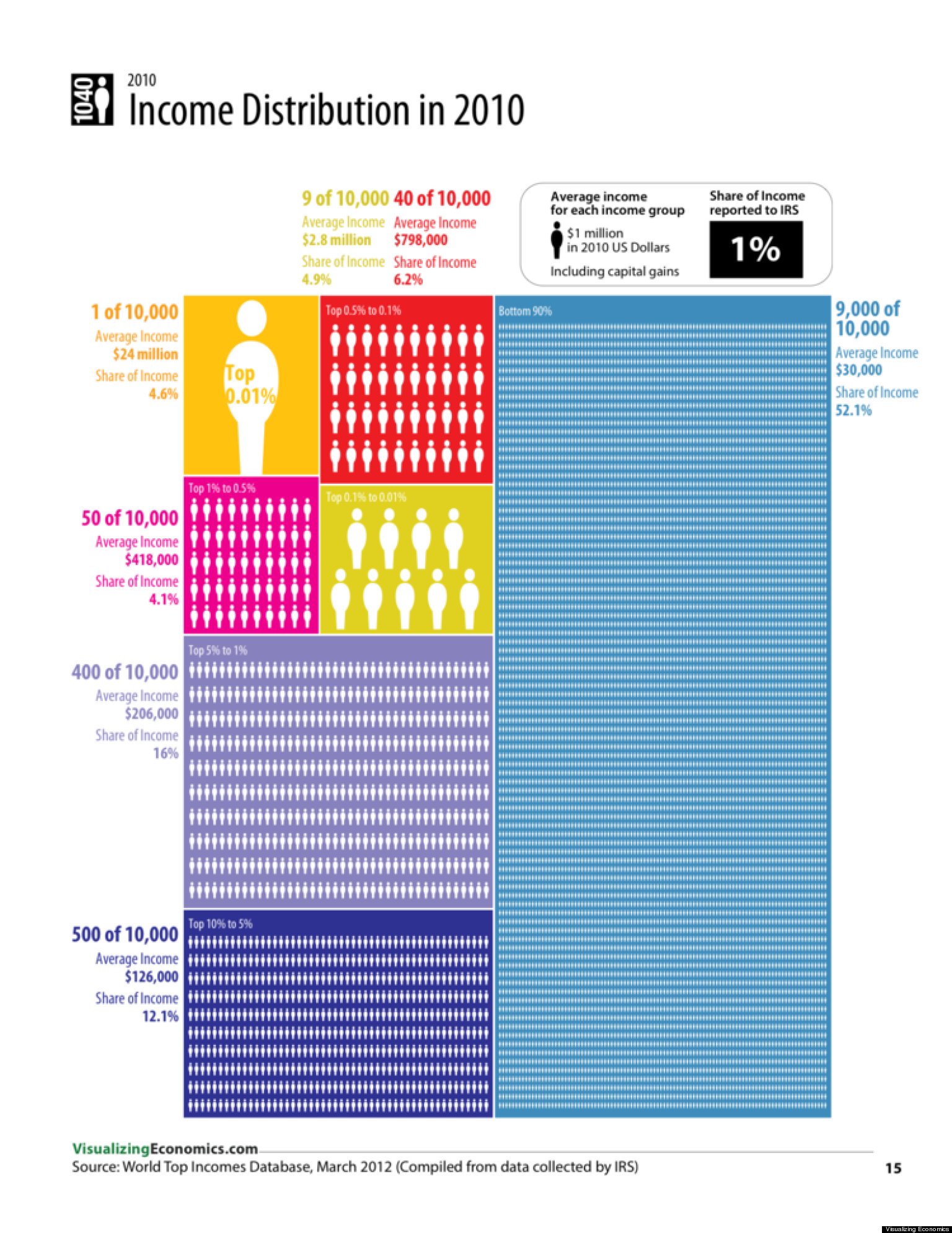 The One Chart You Need To Understand America's MindBlowing Gap
