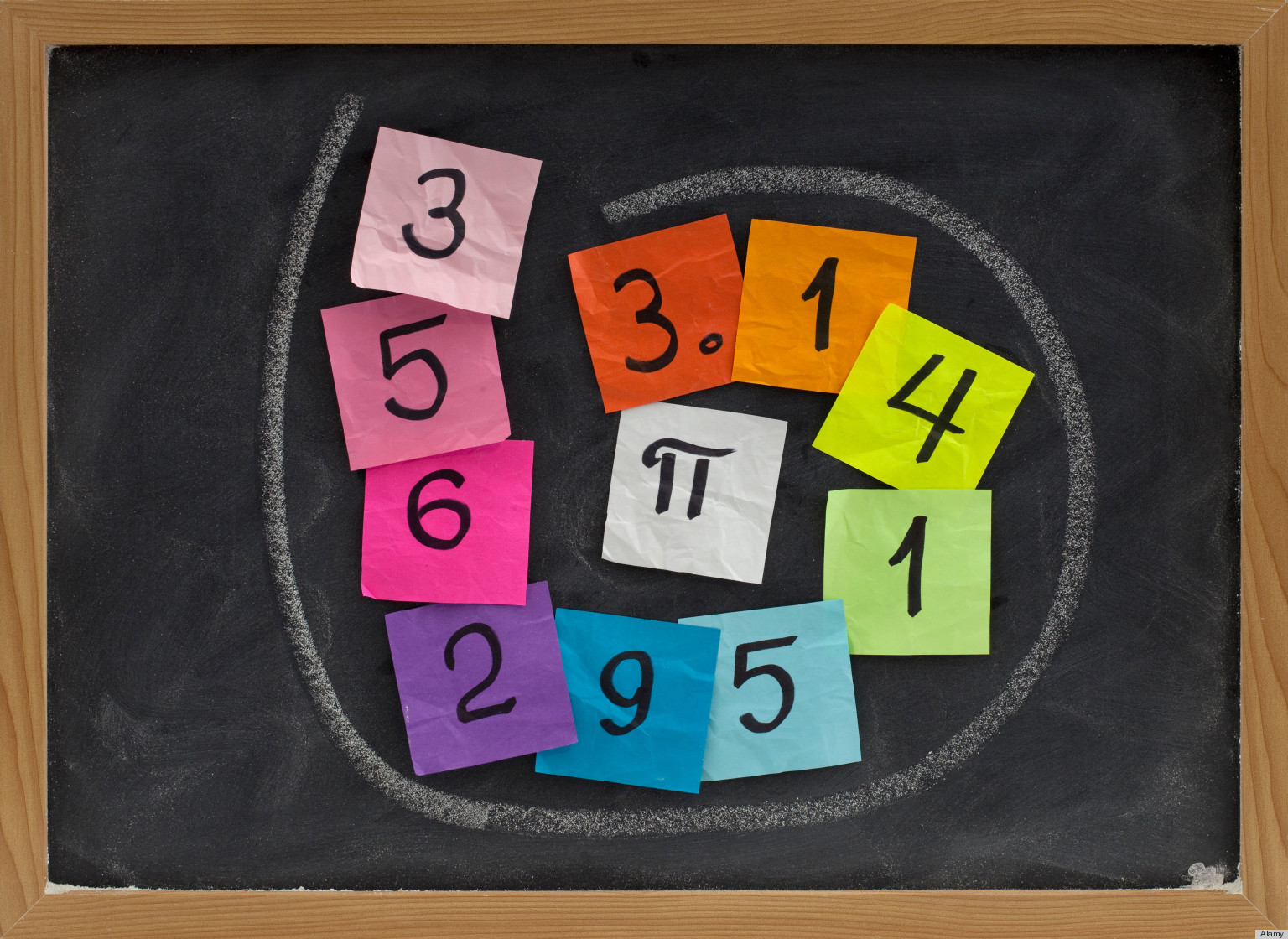 Are the Digits of Pi Random? HuffPost