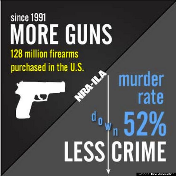 the different views of about gun control in the us Chart providing details of texas gun control laws find a the second amendment of the united states constitution controls all gun regulation in the united states. the different views of about gun control in the us Chart providing details of texas gun control laws find a the second amendment of the united states constitution controls all gun regulation in the united states.