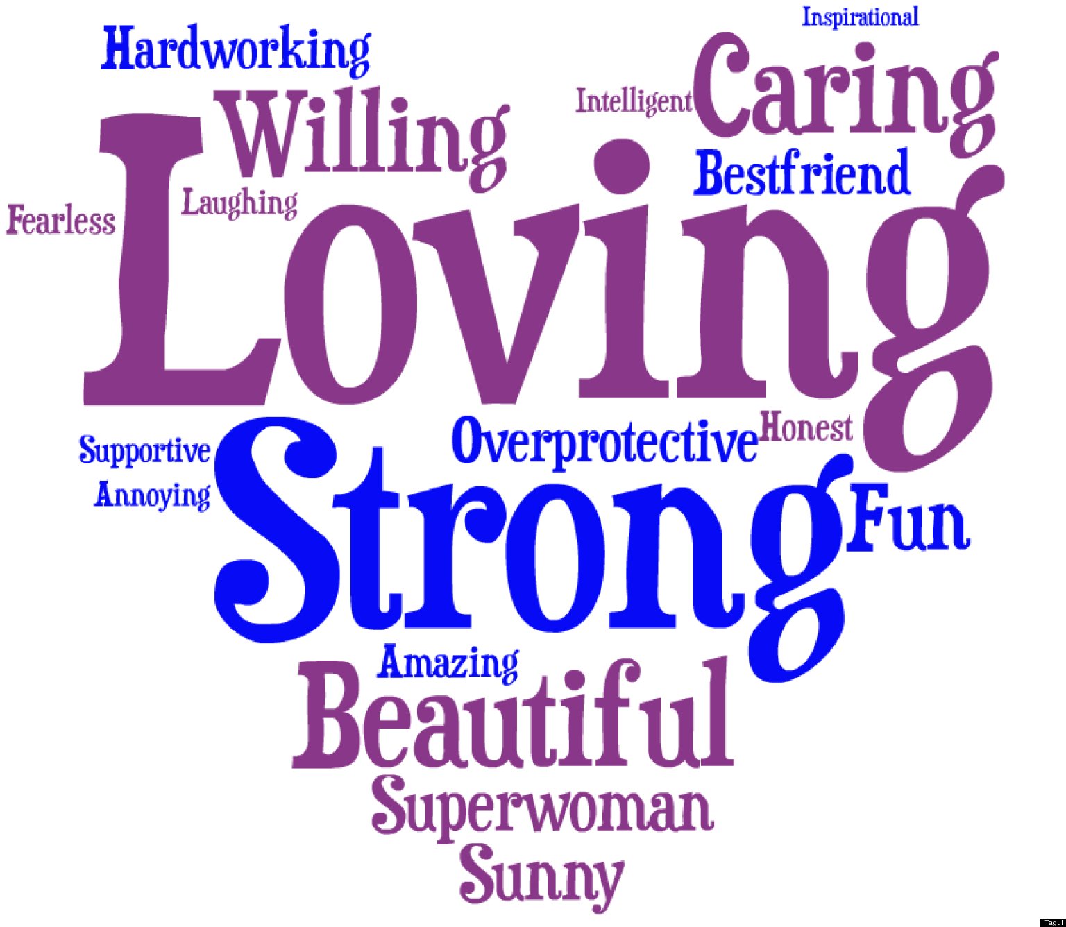 The Words You Use To Describe Your Mom (WORD CLOUD)  HuffPost