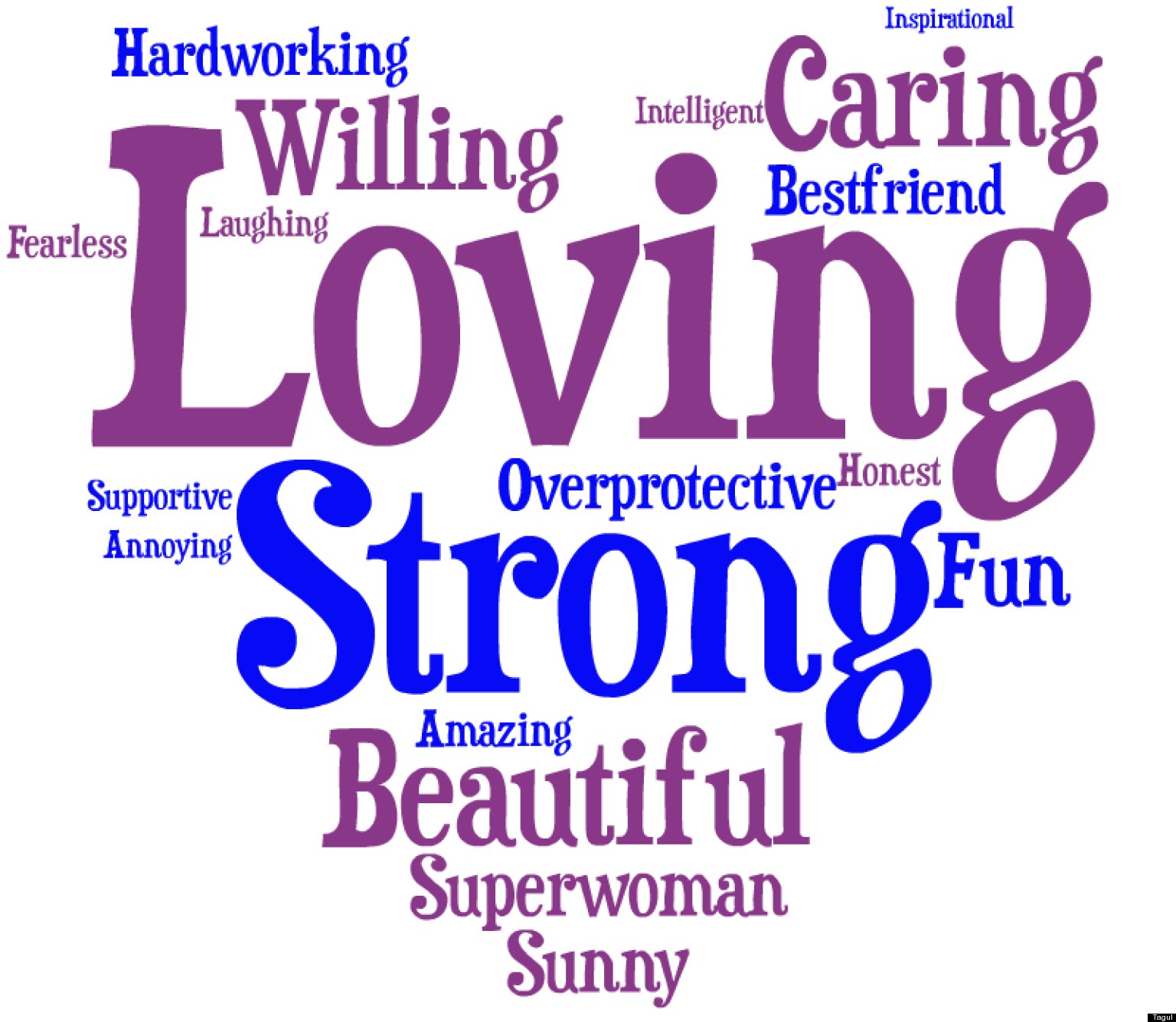 The Words You Use To Describe Your Mom WORD CLOUD HuffPost