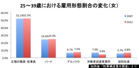 woman job japan