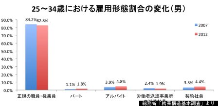 man job japan