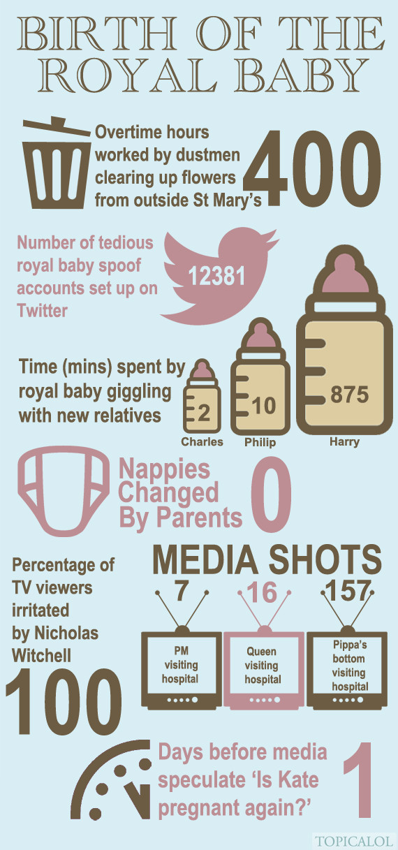 The Birth Of The Royal Baby In Numbers (INFOGRAPHIC) HuffPost UK