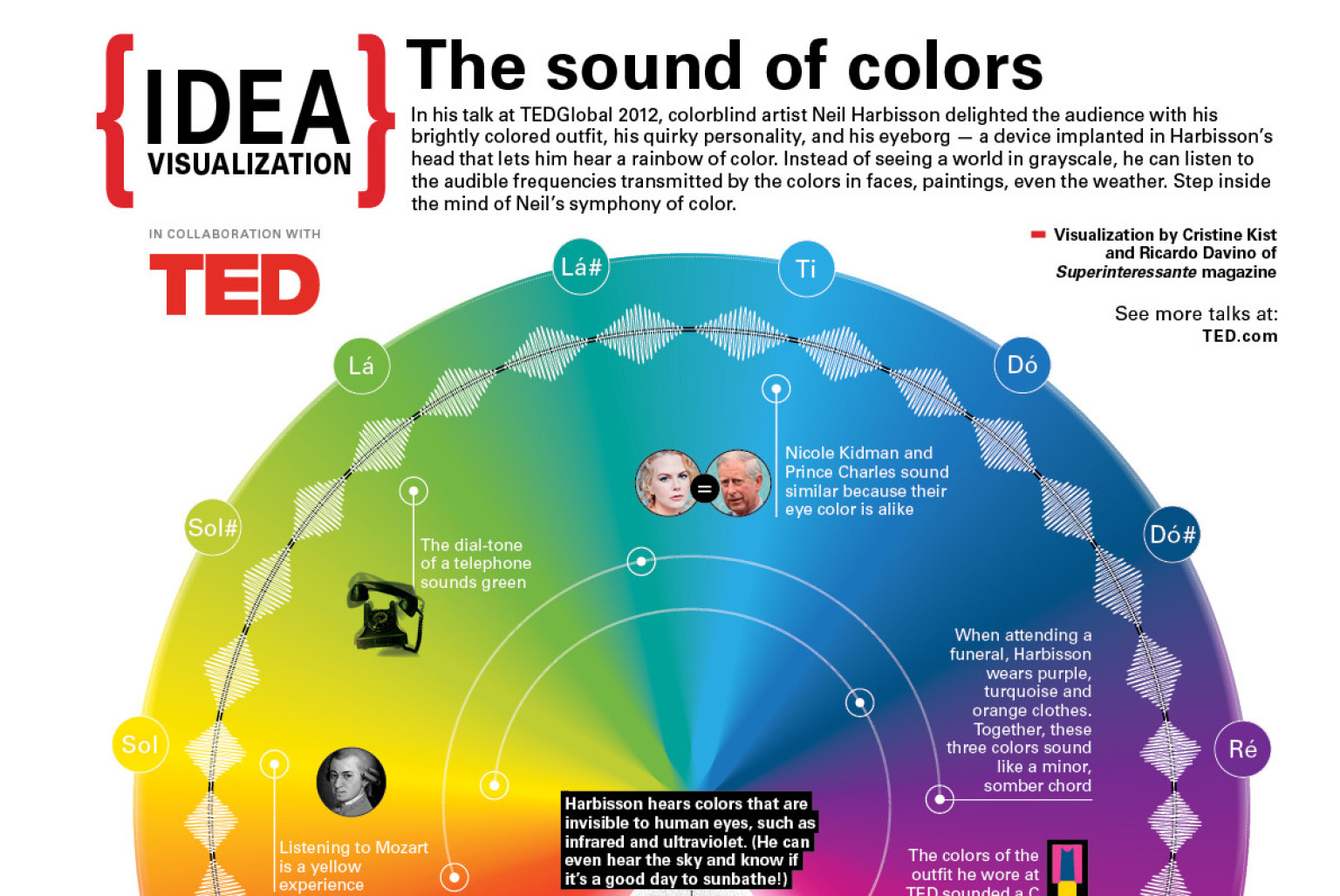 LOOK The Sound of Colors HuffPost