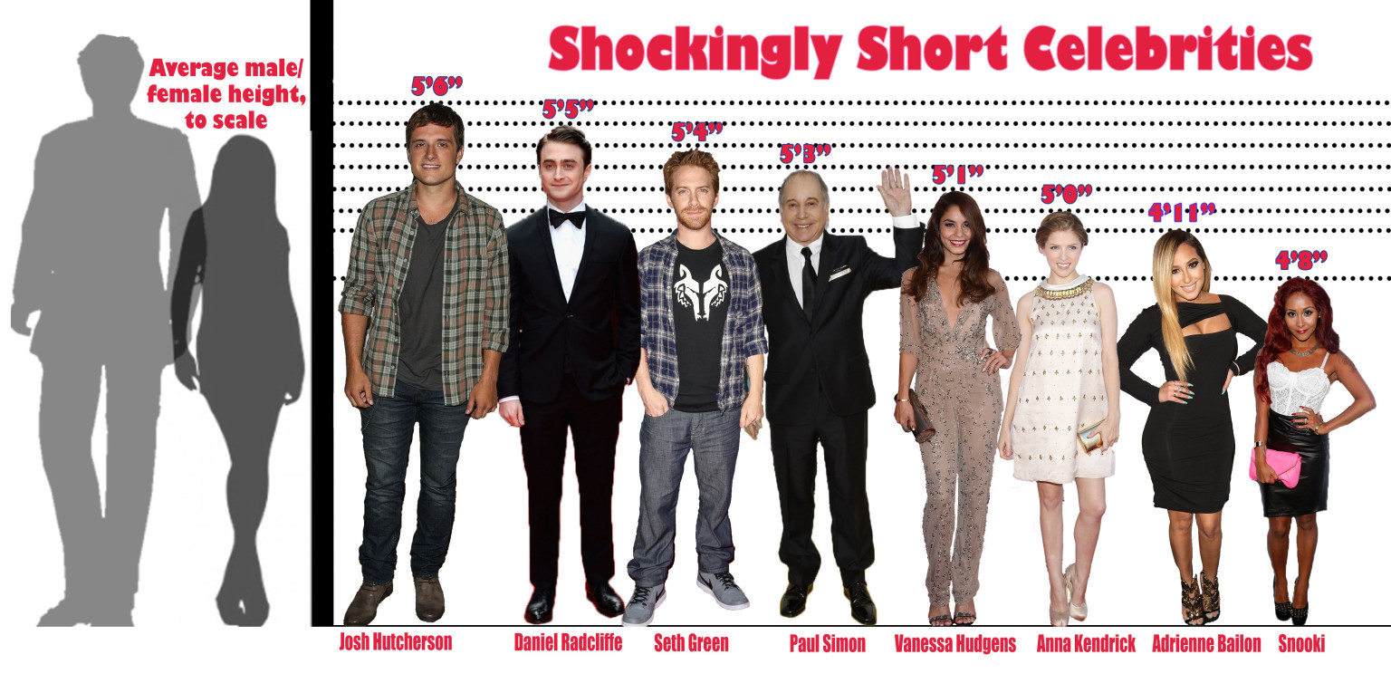 Is 5 Foot 5 Short