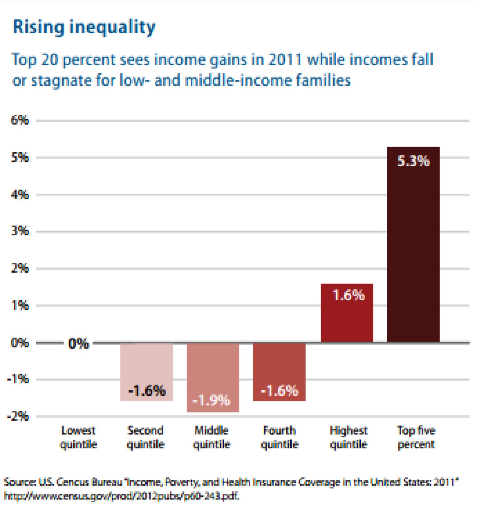 income-inequality-just-continues-to-get-worse-and-worse-chart-huffpost