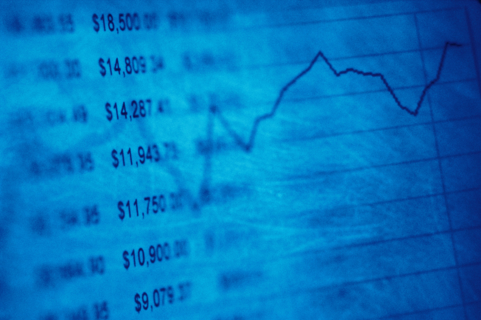 the-4-or-5-worst-market-failures-in-human-history-huffpost