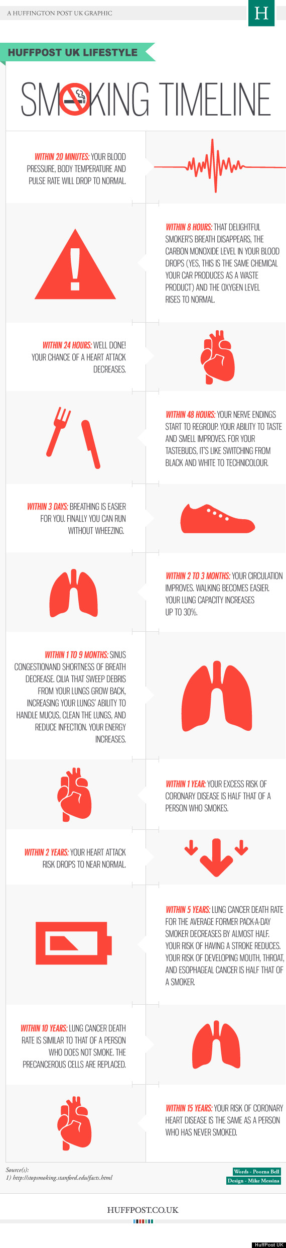 Stoptober What Happens To Your Body When You Quit Smoking Huffpost Uk