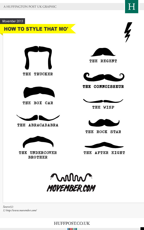 Movember Moustache Ideas Huffpost Uk 1000