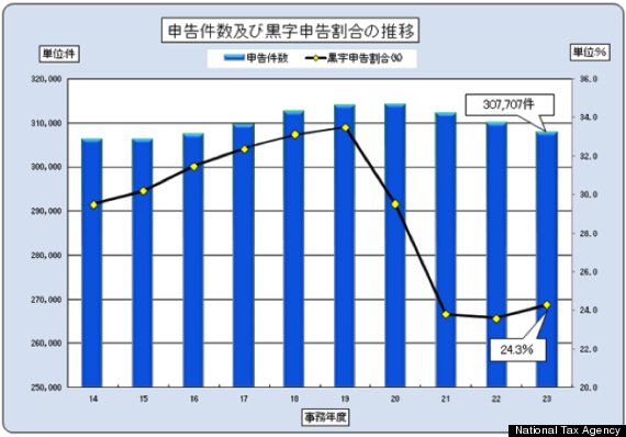 company profit