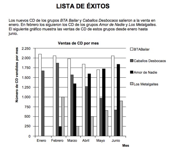 lista exitos