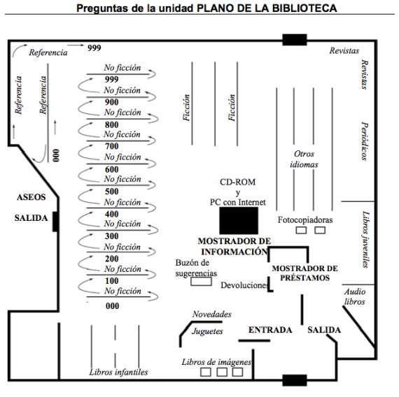 plano de la biblioteca
