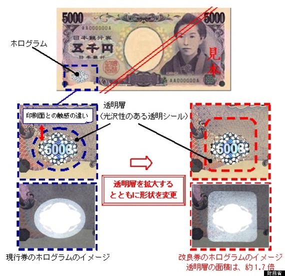 currencybill5000