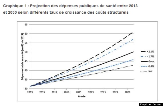 depenses sante