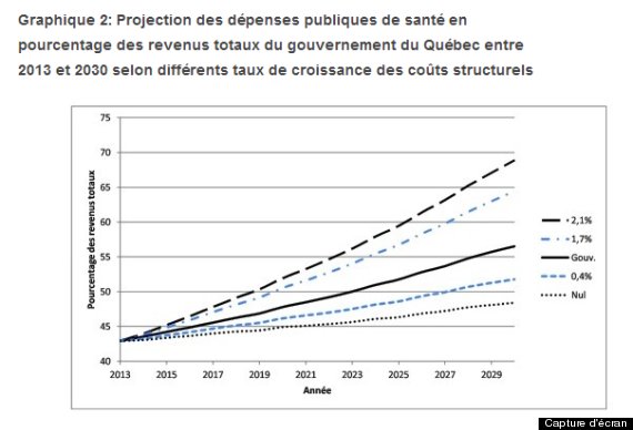 depenses sante