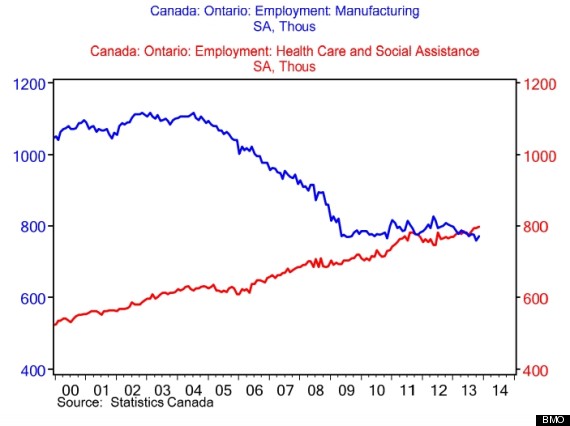 bmo number of employees in canada