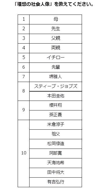 riso