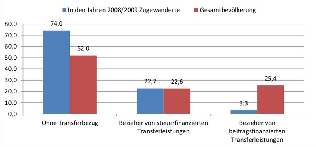Online-dating-statistik 2020 kanada