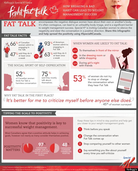 Body Shaming From Celebs Isn't Helping Anyone (INFOGRAPHIC) | HuffPost ...