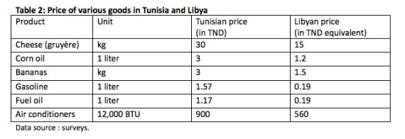 prix libye tunisie