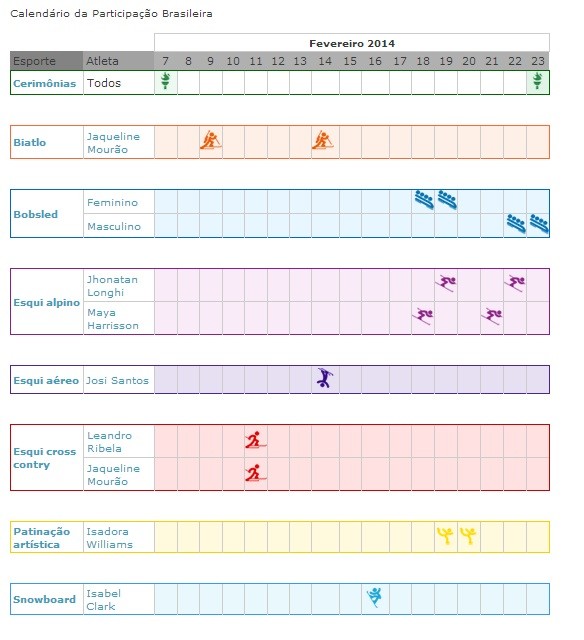 calendário sochi