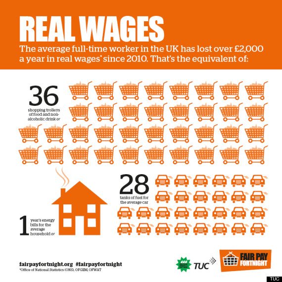 fair pay fortnight