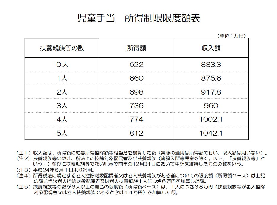 給付金 臨時