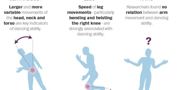 Grâce à ces pas de danse, vous aurez toutes les filles à vos pieds