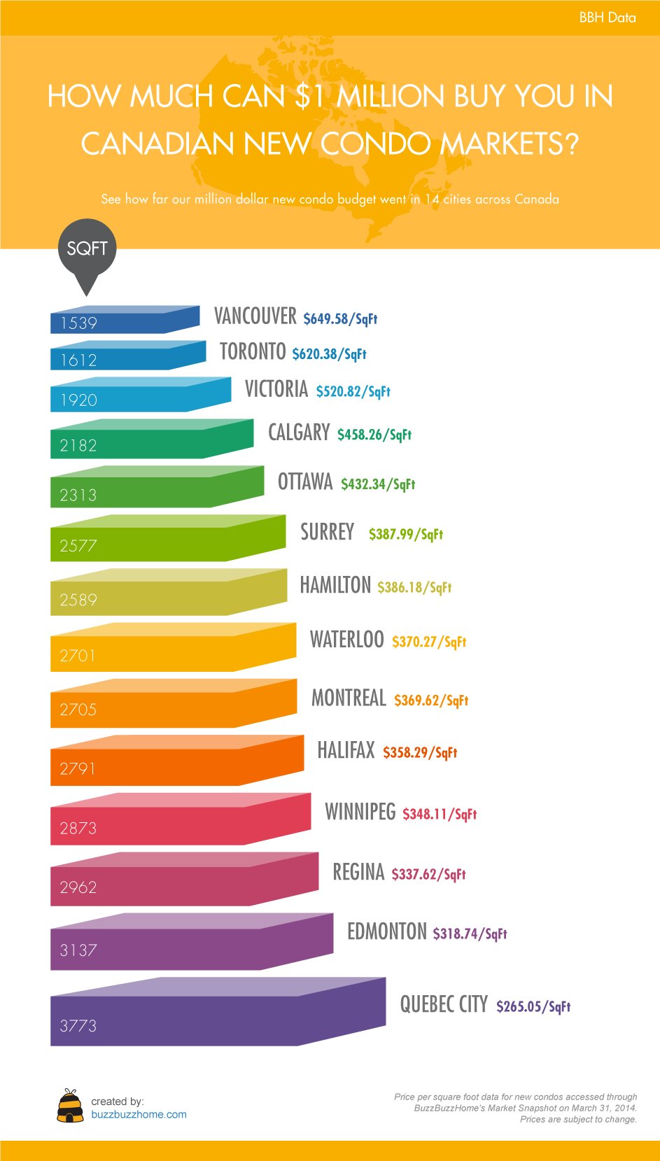 How Much Condo You Can Get For 1 Million In These Cities (INFOGRAPHIC