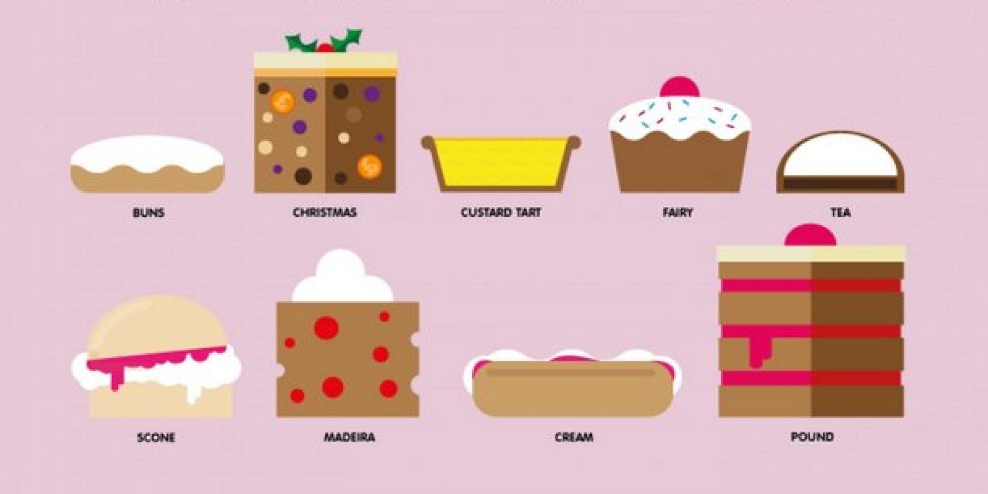 finally-a-simple-guide-to-the-brits-weirdly-named-cakes-huffpost