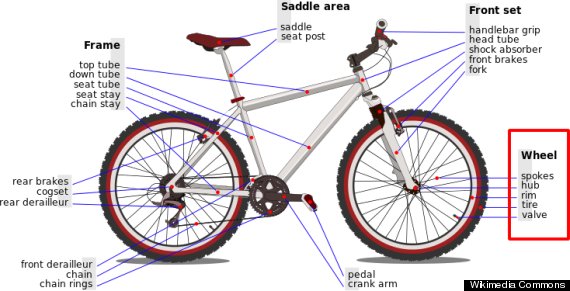 bicyclediagram
