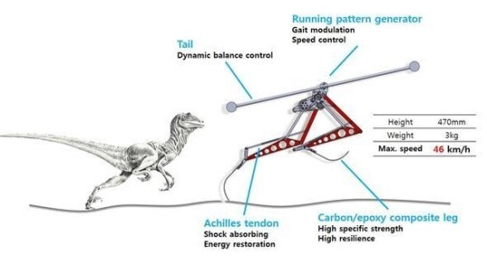 velociraptor