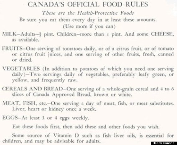 This Is Canada's First Food Guide (PHOTO) | HuffPost Canada