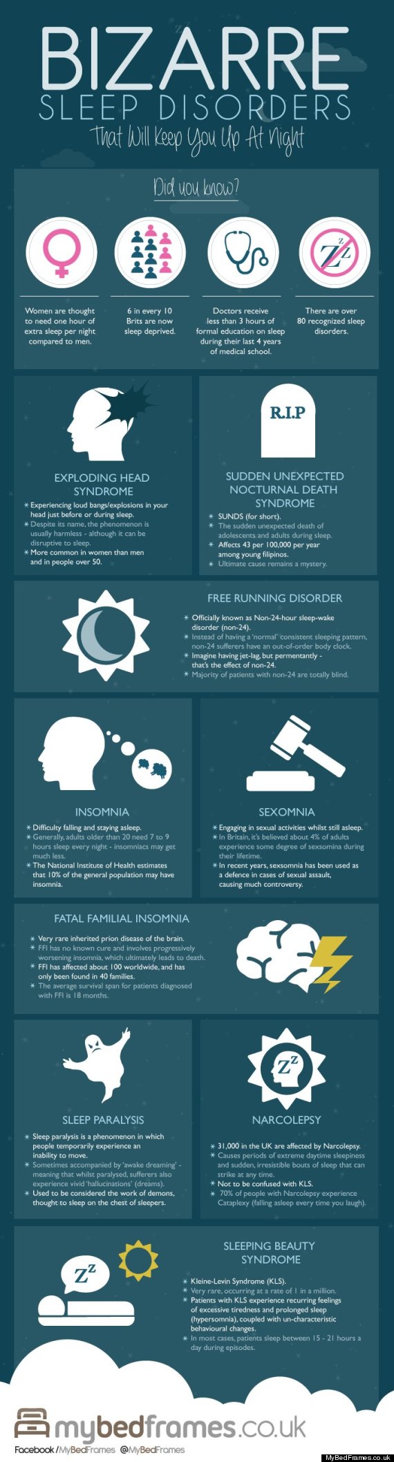 Sleep Disorders This Handy Guide Will Tell You Everything You Need To Know 