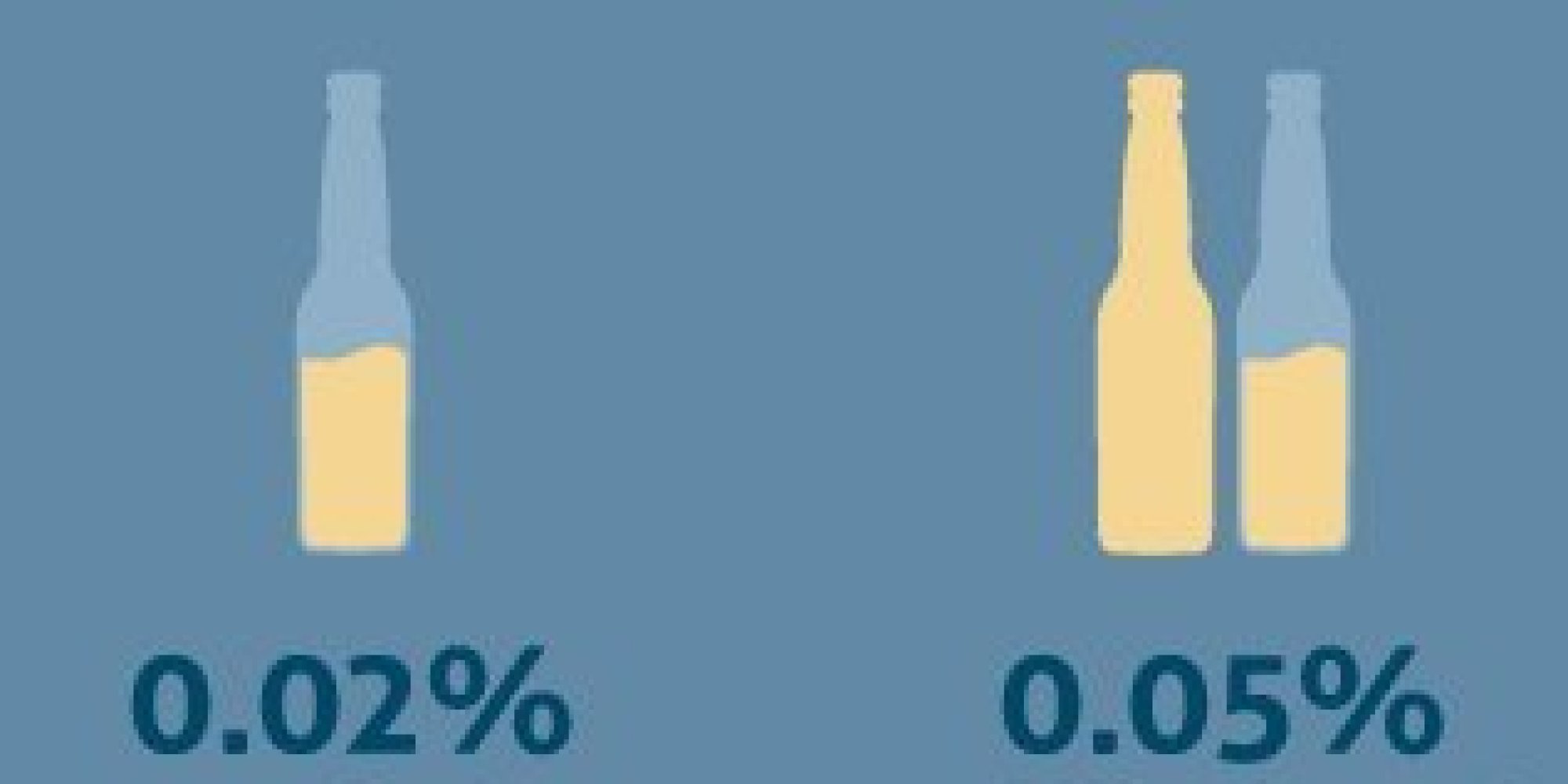 What You May Not Have Realized About How Alcohol Affects Your Body