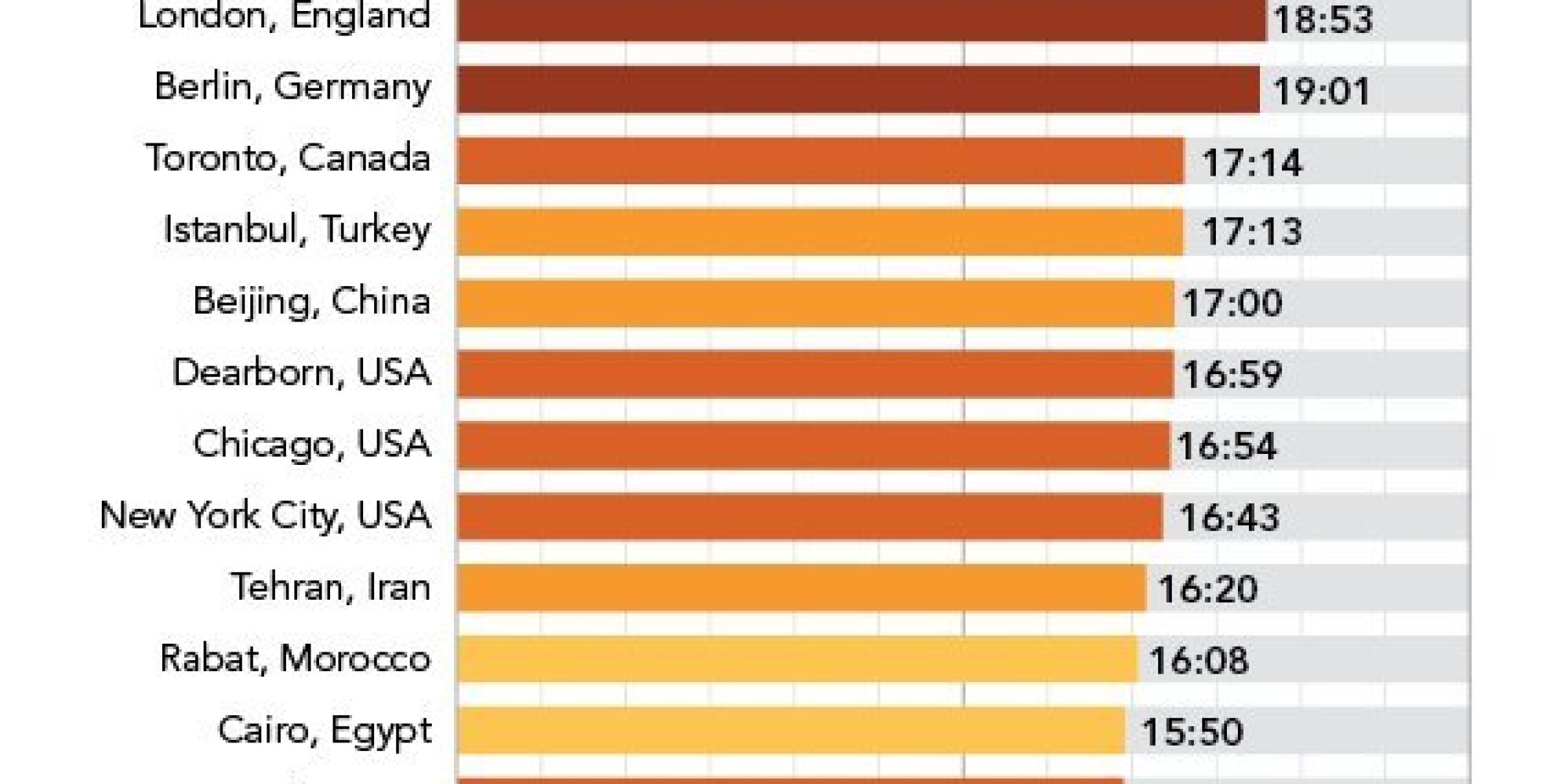 How Long Muslims Fast For Ramadan Around The World  HuffPost