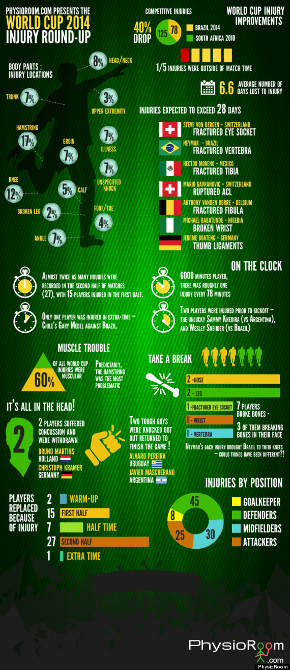 world cup