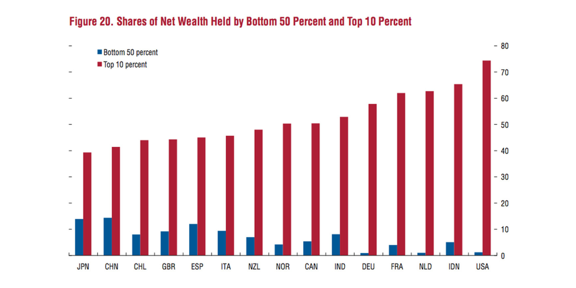 wealth-inequality-in-america-key-facts-figures-st-louis-fed