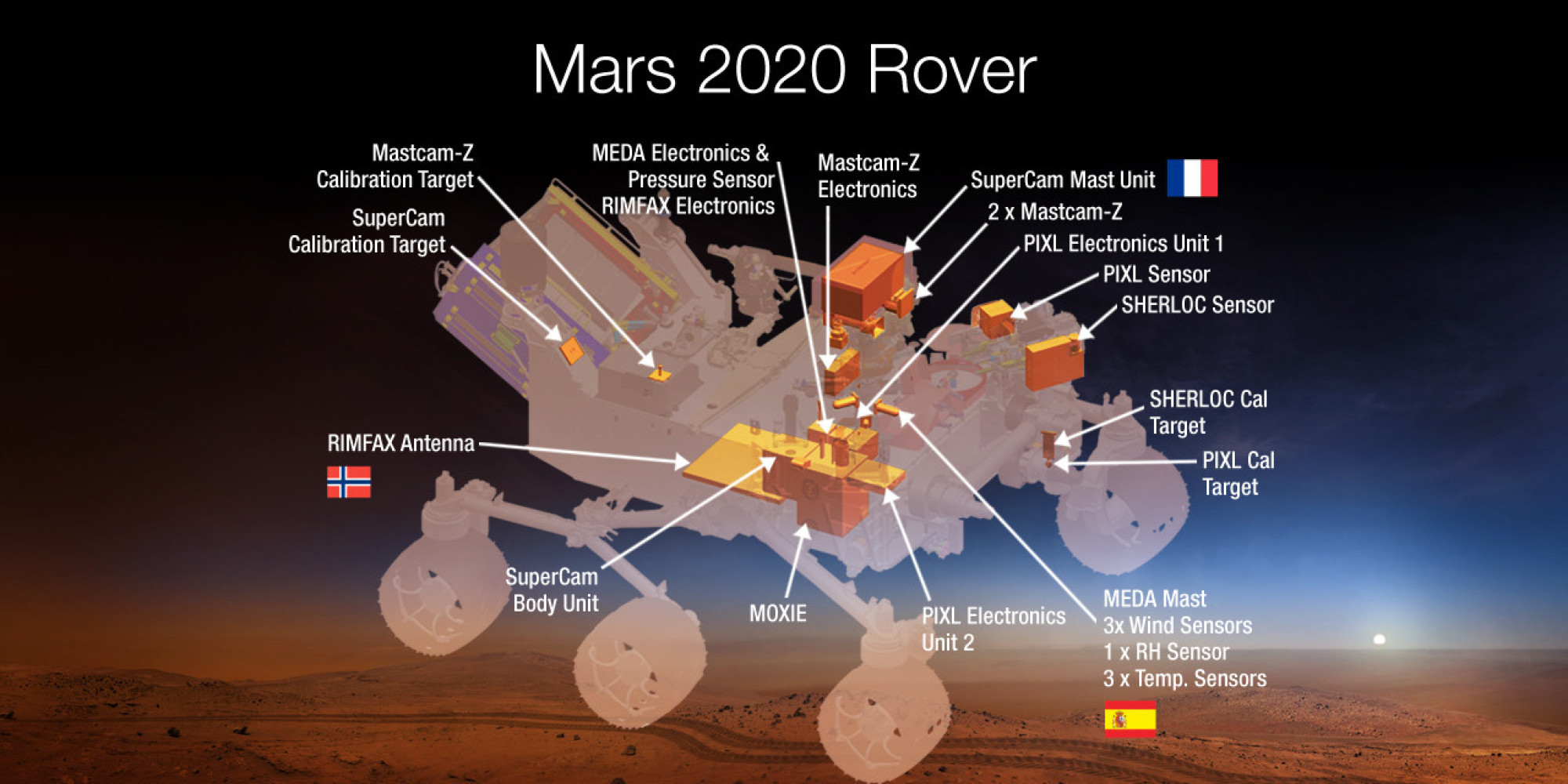 NASA Reveals 2020 Mars Rover Will Sport Machine To ...